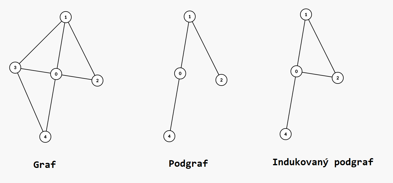 ../Attachments/02-indukovany-podgraf.png