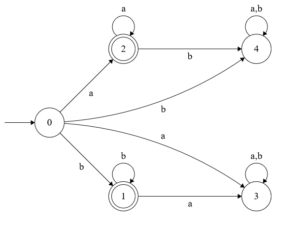 ../Attachments/Pasted image 20221004171703.png