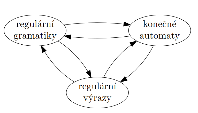 ../Attachments/Pasted image 20221011221811.png