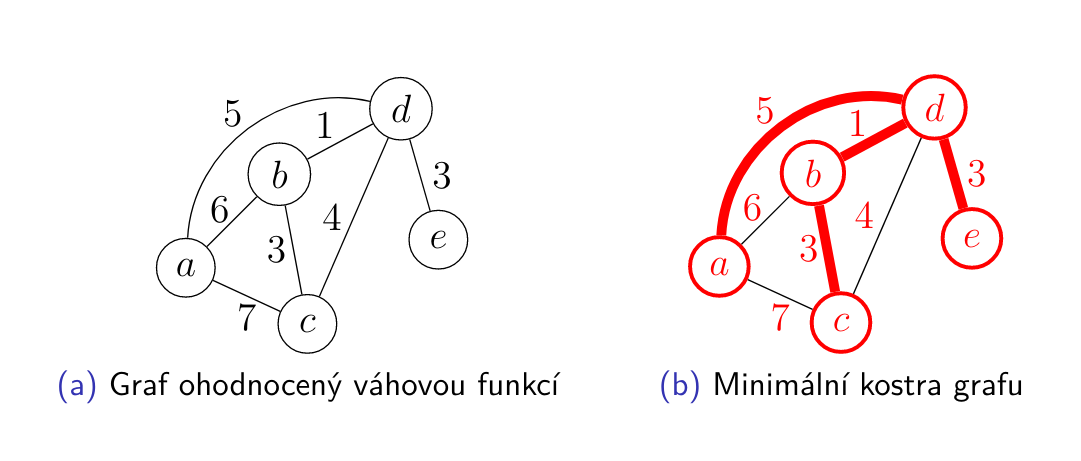 ../Attachments/Pasted image 20221128092350.png