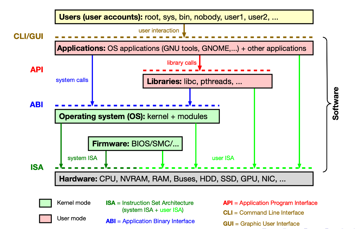 ../Attachments/Pasted image 20230222151122.png