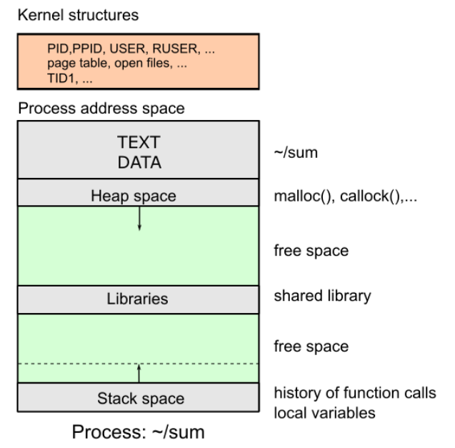 ../Attachments/Pasted image 20230301144455.png