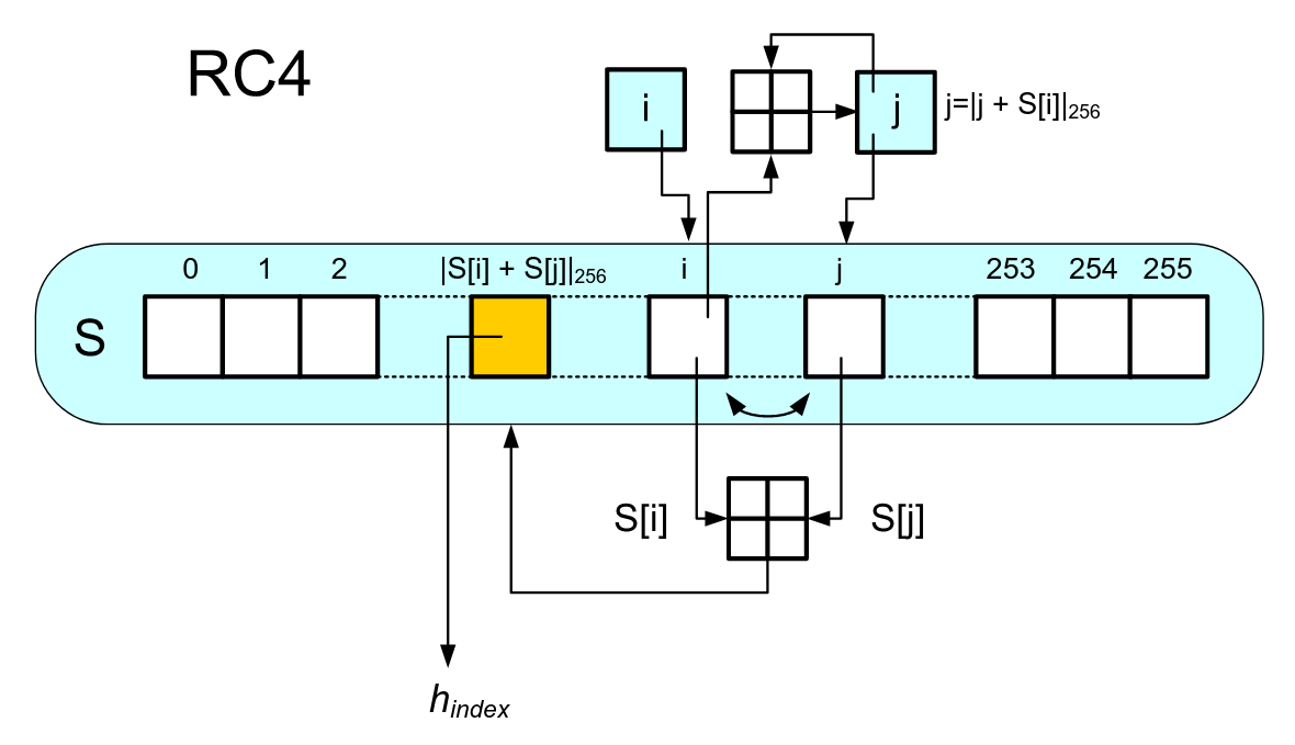 ../Attachments/Pasted image 20230307151311.png