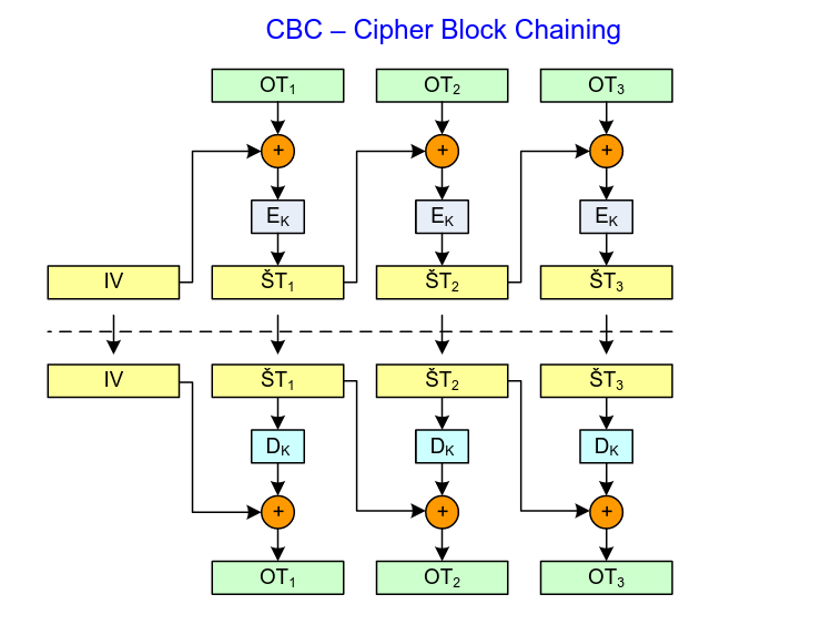 ../Attachments/Pasted image 20230321144549.png