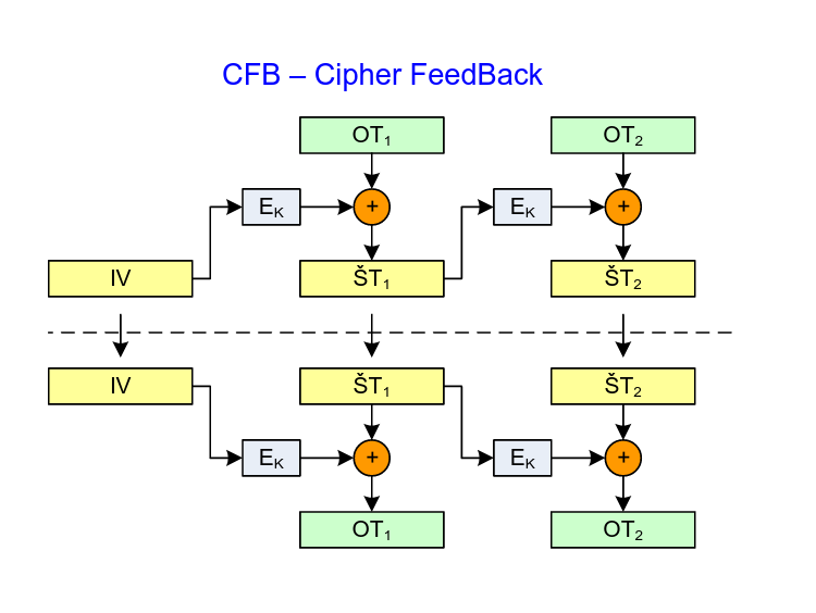 ../Attachments/Pasted image 20230321145007.png