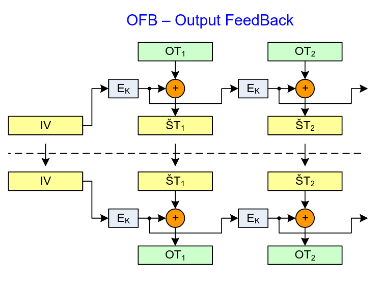 ../Attachments/Pasted image 20230321145119.png