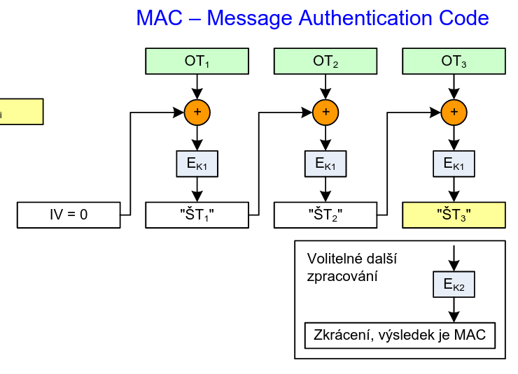 ../Attachments/Pasted image 20230321151122.png