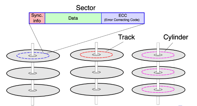 ../../Attachments/Pasted image 20230621210557.png